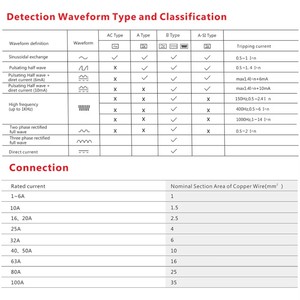 2P 4P 10/30/100/300mA Tipo AC RCCB RCD <span class=keywords><strong>ELCB</strong></span> Disyuntor de corriente residual electromagnética Disyuntor diferencial Interruptor de seguridad - Product Image 3