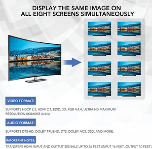 Syong ตัวแยกสัญญาณ HDMI 8พอร์ตสำหรับจอภาพหลาย8K60Hz และ3D HDMI2.1 HDCP2.3 HDR10 + สำหรับสำนักงาน HDTV จอแสดงกระจก - Product Image 5