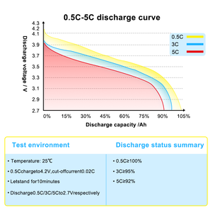 Batería Profesional de Estado Sólido 4/6/7/8/9/10/12/14s 11ah/13ah/16ah/22ah/25ah/27ah/30ah/32ah/44ah/54ah/66ah 260/270/300/340wh/kg - Product Image 6