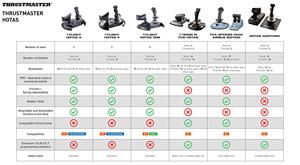 THRUSTMASTER <span class=keywords><strong>Flight</strong></span> HotasOne Joystick <span class=keywords><strong>Flight</strong></span> Simulator Equipment para <span class=keywords><strong>Xbox</strong></span> One y Windows T.<span class=keywords><strong>Flight</strong></span> HotasOne Dual Rudder System - Product Image 6