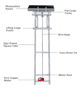 ลิฟต์บันไดไฟฟ้าอลูมิเนียมแบบกำหนดเองสำหรับยกแผงโซลาร์เซลล์ พร้อมรีโมทคอนโทรล - Product Image 3