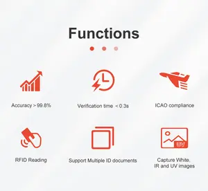 Sinocecu Efficiënte Paspoortlezer/Scanner: Snelle En Nauwkeurige Identiteitsverificatie Voor Naadloze Operaties