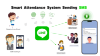 Línea Telegram Viber App SMS notificación biométrica SISTEMA DE ASISTENCIA tiempo máquina de asistencia reconocimiento facial control de acceso