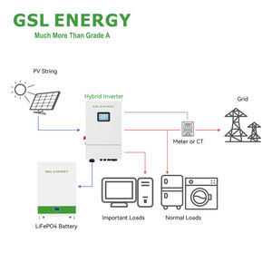 GSL Energy Huizhou อินเวอร์เตอร์พลังงานแสงอาทิตย์48โวลต์อินเวอร์เตอร์ไฮบริด10KW 8KW ไฮบริดแบบกริดอินเวอร์เตอร์8kva ไฮบริด10KVA - Product Image 3
