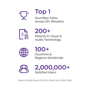 <span class=keywords><strong>Barre</strong></span> <span class=keywords><strong>de</strong></span> <span class=keywords><strong>son</strong></span> Dolby Atmos la plus populaire <span class=keywords><strong>de</strong></span> 2025 pour appareils <span class=keywords><strong>TV</strong></span>, BassMAX, système <span class=keywords><strong>de</strong></span> <span class=keywords><strong>son</strong></span> surround 3D pour haut-parleurs <span class=keywords><strong>TV</strong></span> avec vente directe d'usine - Product Image 2