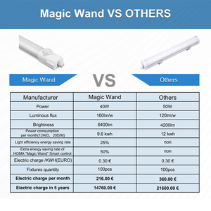 Công nghiệp 3 CCT LED trần ánh sáng 2ft 4ft 5ft <span class=keywords><strong>Tri</strong></span> bằng chứng IP65 cảm biến LED tuyến tính ánh sáng cho nhà kho hội thảo nhà để xe bãi đậu xe - Product Image 3
