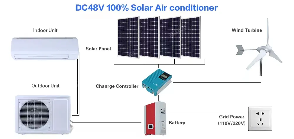 Gree energy factory price 5 years warranty 9000btu 1hp 0.75ton on grid hybrid solar air conditioner