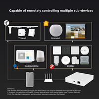 Passerelle intelligente ChuYun 2025 moderne compatible Tuya Matter Thread Zigbee, contrôle vocal, hub Wifi, pont pour maison intelligente