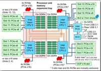 AMD EPYC 7282 7302 7352 CPU tidak terkunci, prosesor Server Workstation untuk CPU