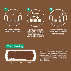 Groothandelsprijs Oem Superieure Geurbestrijding Kattenbakvulling Milieuvriendelijk Kokos Kattenbakvulling Voor Een Fris Huis - Product Image 4
