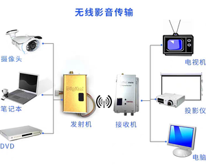 1.2g 8CH 1500mW AV người gửi không dây FPV 1.2GHz TV âm thanh video <span class=keywords><strong>Transmitter</strong></span> Receiver qav250 250 FPV <span class=keywords><strong>Quadcopter</strong></span> đua máy bay không người lái UAV - Product Image 6