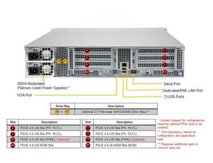 Supermicro AS -2014CS-TR Server Server <b>Motherboard</b> Rack Supermicro Server AS -2014CS-TR Server Supermicro AS -2014CS-TR Server S - Product Image 3
