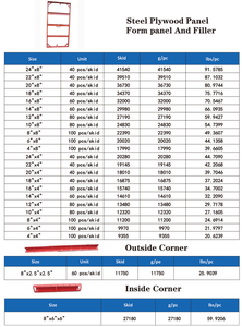 H & f ván ép tường bảng ván khuôn thép bên ngoài góc bên trong góc - Product Image 3