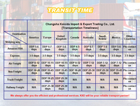 Expédition, transport maritime, fret maritime, transitaire maritime/terrestre Chine vers les États-Unis, Grande-Bretagne, Canada, produits liquides français