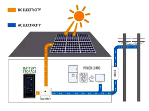 ระบบพลังงานแสงอาทิตย์สำหรับใช้ในบ้านแบบครบวงจร 5Kva 10Kva 30Kw ระบบไฮบริดแบบออฟกริดพร้อมระบบกักเก็บพลังงานแสงอาทิตย์ - Product Image 4