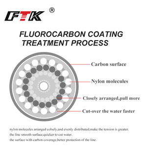FTK-Ligne de pêche en fluorocarbone de 120m, 0.2mm-0.6mm, 7.15LB-45LB, surface en carbone, nylon, pour la pêche en rivière - Product Image 2