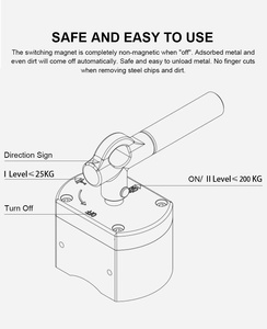 Chất Lượng Cao Đa Năng On/Off Chuyển Đổi Nam Châm Nâng 200Kg Kéo Lực Lượng Neodymium Chuyển Đổi Nam Châm - Product Image 5