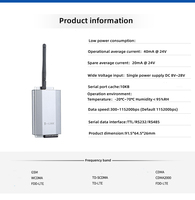 Rs232 Rs485 Tarjeta SIM 4G Router 4G Red Wireless Gateway WiFi USB IoT Industrial Gateway 24V TTL GPRS GSM IOT Modbus Modem