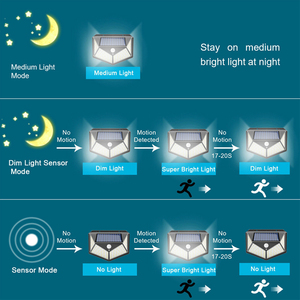 Lampu Dinding Tenaga Surya Tahan Air IP67 untuk Taman Luar Ruangan, 4 Sisi Penerangan, 100 <span class=keywords><strong>LED</strong></span> dengan Sensor Gerak - Product Image 3
