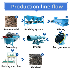 Granulador <span class=keywords><strong>de</strong></span> Disco, Línea <span class=keywords><strong>de</strong></span> Fertilizantes Orgánicos, Máquina <span class=keywords><strong>de</strong></span> Peletización <span class=keywords><strong>de</strong></span> Alimentación, Estiércol <span class=keywords><strong>de</strong></span> Cerdo, Ganado Vacuno y Ovino - Product Image 3