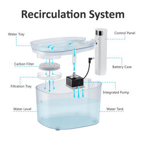 <span class=keywords><strong>Fontaine</strong></span> <span class=keywords><strong>à</strong></span> <span class=keywords><strong>eau</strong></span> pour animaux de compagnie Bebederos-automat Para Gatos Comesero De Persas Dog Feeder <span class=keywords><strong>Mate</strong></span> Drinking Swan Tuya Dispenser Elephant <span class=keywords><strong>Cat</strong></span> Water Fountain Pet - Product Image 6