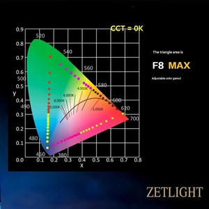 إضاءة ذكية للأحواض المائية العذبة ZETLIGHT F8Max بقوة 96 واط، تحكم عبر البلوتوث/واي فاي، وضع شروق وغروب الشمس، إضاءة LED للأحواض المائية - Product Image 4