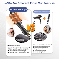Brosse Soufflante Ionique 3-en-1 Professionnelle pour Salon et Hôtel, Sèche-Cheveux, Lisseur et Fer à Boucler, 1200W Haute Puissance, Vente en Gros Fabricant