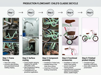 Bicicleta para Niñas, Cuadro de Acero al Carbono, 20 Pulgadas, con Sistema de Una Velocidad