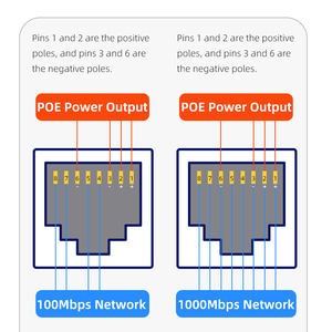 GIANTECH Switch Ethernet LAN Industrial de 5 Puertos 10/100/1000Mbps Full-Duplex/Half-Duplex con QoS VLAN SFP RJ45 POE Administrado - En Stock - Product Image 2