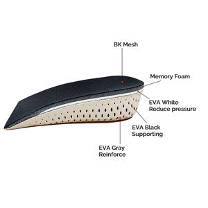 Semelles en EVA 4 couches + mousse à mémoire de forme + maille BK Unisex Semelles d'augmentation de demi-hauteur avec hauteur réglable (2-5cm) - Product Image 3