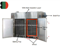 Séchoir à plateau à air chaud industriel en acier inoxydable pour herbes et vers CT - Prix