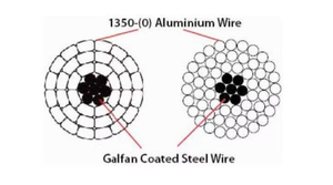 <span class=keywords><strong>ACSS</strong></span>/TW alluminio conduttore nudo Extra alta tensione trasmissione 230kV 400kV Design compatto ASTM B856 approvato ACSR cavo - Product Image 5