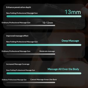 Pistola de Masaje Muscular Plegable Kica Hot Compress Fascia Gun, Masajeador Profesional Inalámbrico con Motor sin Escobillas, Batería de 1200-2000 mAh, Musical - Product Image 5