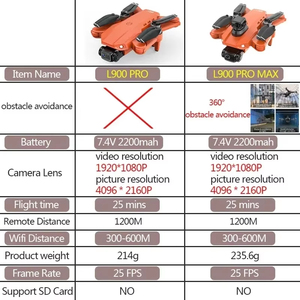 โดรน Jumon ระดับมืออาชีพ ถ่ายภาพทางอากาศแบบ HD พร้อม GPS ระบบหลบหลีกสิ่งกีดขวางด้วยเลเซอร์ และเทคโนโลยีมอเตอร์ไร้แปรงถ่านรุ่นใหม่ - Product Image 2
