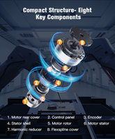 Actionneurs à articulations harmoniques avec condensateur de batterie, compacts, légers, petits actionneurs pour mains de robots humanoïdes et cobots
