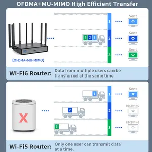 Uotek Wifi6 5G CPE Router Không Dây Dual Band 802.11ax Lưới Router Internet Tốc Độ Cao OEM Băng Rộng Router Với Sim Khe Cắm Thẻ Nhớ