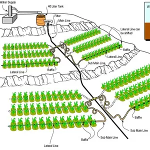 Système d'irrigation goutte-à-goutte, bande d'égouttage agricole, 1 tonne, pour ferme, Design de 25 m
