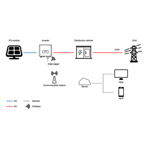 <span class=keywords><strong>Deye</strong></span> สหรัฐอินเวอร์เตอร์พลังงานแสงอาทิตย์ไฮบริดมาตรฐาน8KW 12KW 10KW 15KW แยกเฟสเครื่องแปลงพลังงานแสงอาทิตย์สำหรับสหรัฐอเมริกา - Product Image 5