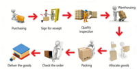 Service d'agent d'achat 1688 Alibaba-purchasing-agent Taobao 1688 Agent d'approvisionnement en Chine
