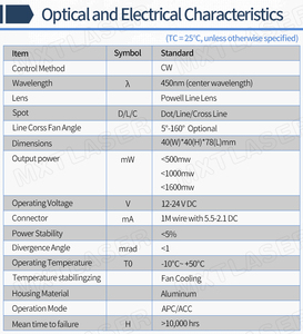 Có thể tập trung d20x90mm Powell ống kính 405nm 450nm dòng đồng phục Violet màu xanh mô-đun <span class=keywords><strong>laser</strong></span> cho máy Phiên bản/2D 3D máy quét/AGV Robot - Product Image 4