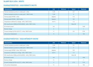 Nouvelle Diode LED Super Flux de la Série XQE HI à Haute Intensité, Rouge/Vert, Taille SMD1616 la Plus Petite du Marché, 3V 1500mA 5W - Product Image 3