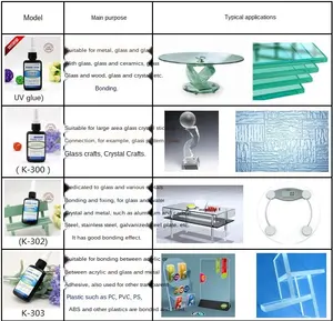 Liquid Acrylic Glue Kafuter K-300 Crystal Bonding Glass And Glass Bonding Uv Adhesive Glass Uv Glue