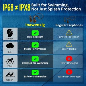 Écouteurs de natation à conduction osseuse Alex, étanches IPX8, Bluetooth 5.3, à oreille ouverte, avec lecteur MP3 32 Go pour la natation et les sports - Product Image 2