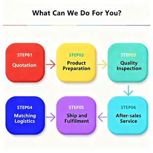 Miễn phí kho dropshipping từ Trung Quốc thả Tàu nhà cung cấp nhanh chóng cung cấp dropshipping đại lý vận chuyển - Product Image 3