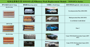 Paquete de Baterías para Automóvil Híbrido de Alta Calidad Nimh de 14.4V, Apto para <span class=keywords><strong>Toyota</strong></span> <span class=keywords><strong>Auris</strong></span> <span class=keywords><strong>2010</strong></span> 2012, Batería Híbrida - Product Image 6