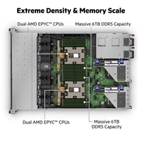 Server HPE ProLiant DL365 Gen11 yang Dioptimalkan untuk Komputasi Intensif 320 Core dengan Rak 1U Canggih