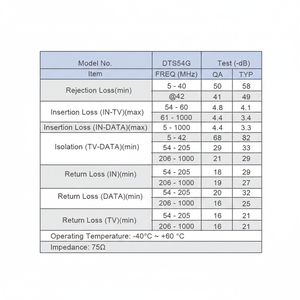 ตัวแยกสัญญาณเคเบิล DTS54G ชุบนิกเกิล ผลิตจากโลหะผสมสังกะสี สำหรับวิทยุและโทรทัศน์ ช่วงความถี่ 5-1000MHz ระบบ 75 - Product Image 1
