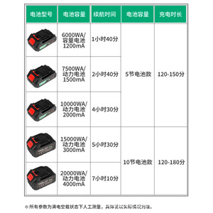 Batterie lithium rechargeable 6000mAh 21V pour outils électriques haute capacité - Product Image 3