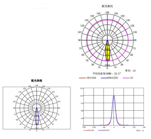 Lente óptica led de 45mm de diámetro, lente individual de plástico de 24 grados con soporte para COB led - Product Image 6