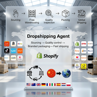 Bester Shopify Dropshipping-Agent: Produktbeschaffung, Qualitätskontrolle und Lagerhaltung für Israel, Türkei, Ukraine, Marokko mit Schnellversand-Service